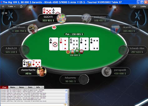 2+2 Foruns Pokerstars