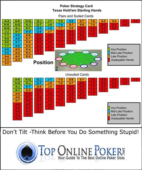 3 6 Apostas De Poker
