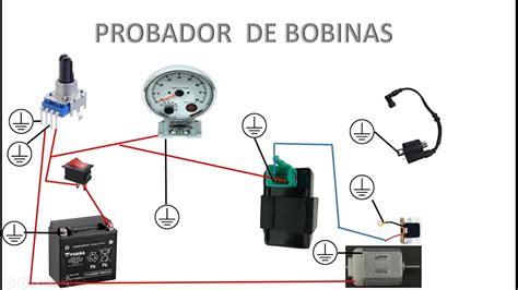 3 Slots De Bobina De Probabilidades