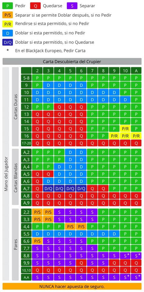 3313 Se Blackjack Forma