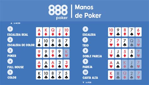 888 Poker Mao A Historia Comprar