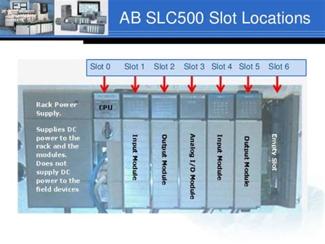 A Allen Bradley Plc Slot De Enderecamento