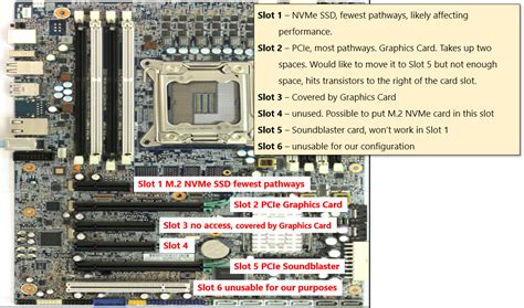 A Hp Z420 Slot De Configuracao