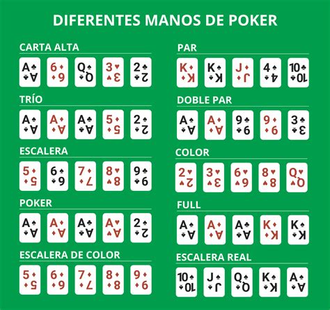 A Maioria Das Variantes De Poker Populares