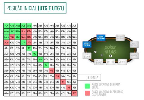 A Media De Maos Por Hora De Poker Online