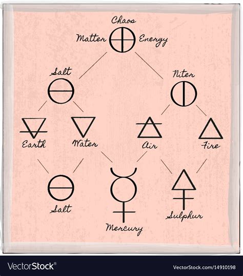 Alchemy Elements Parimatch