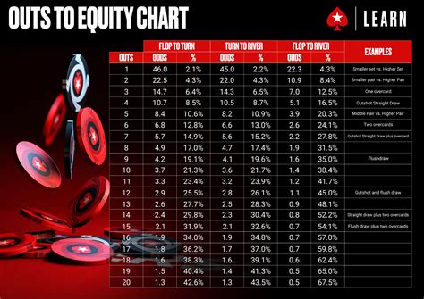 Aprender A Jogar Poker Pot Odds