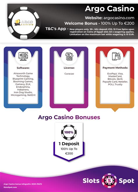 Argocasino Panama