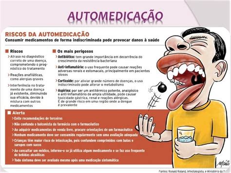 Auto Medicacao Modelo De Jogo