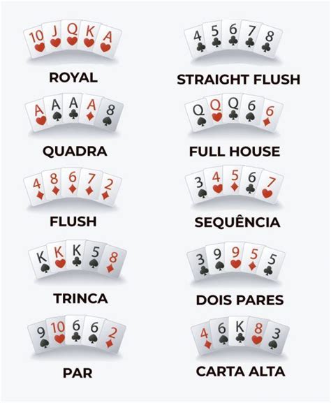 Barra De Regras De Poker