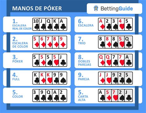 Betus De Revisao De Poker