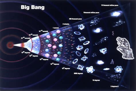 Big Bang The Universe Sportingbet