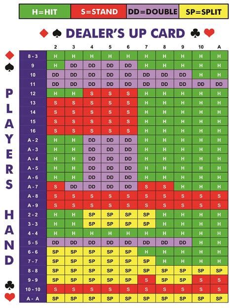 Bilhete De Forecast De Blackjack