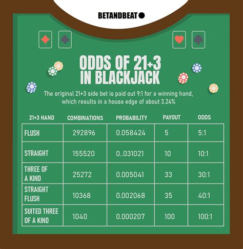 Blackjack 21+3