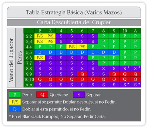 Blackjack 8 Deck Estrategia Basica