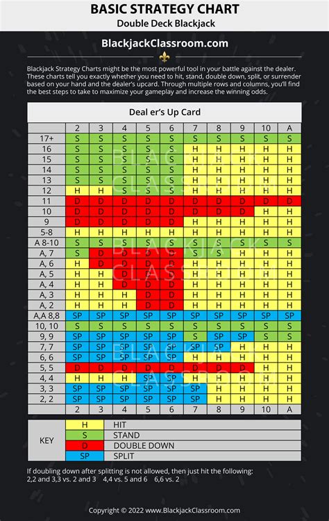 Blackjack 8 Deck Vs 6 Deck