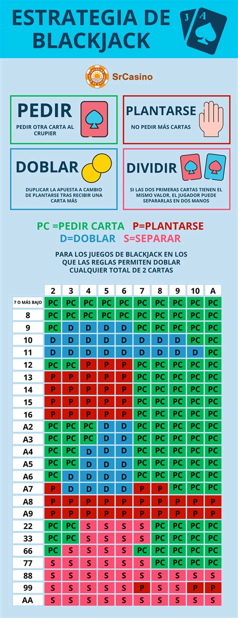 Blackjack Contando