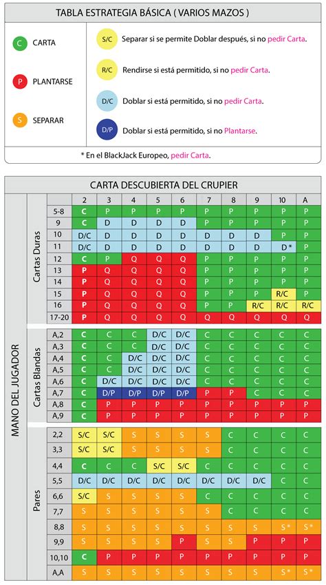 Blackjack De Carvalho Descricao