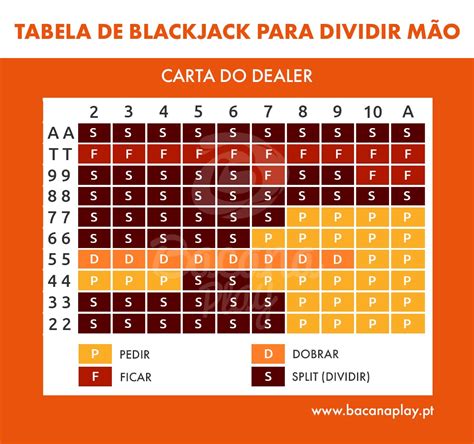 Blackjack Dividir Aces Regras