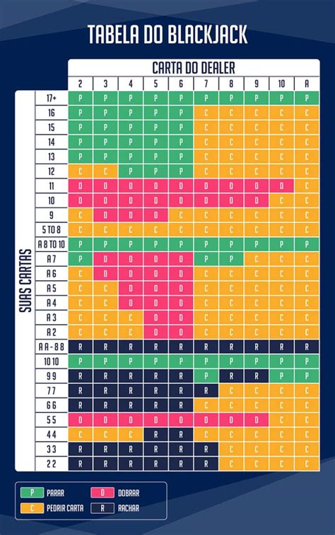 Blackjack Grafico De Pagamento Para Revendedores