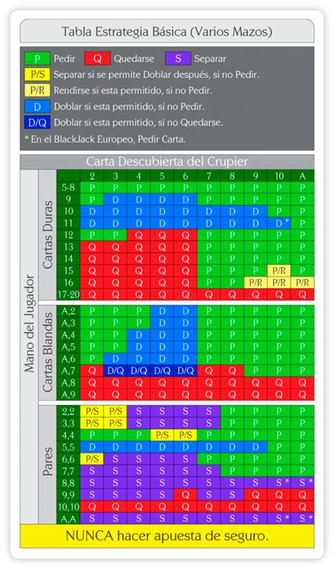 Blackjack Sistema Que Funciona