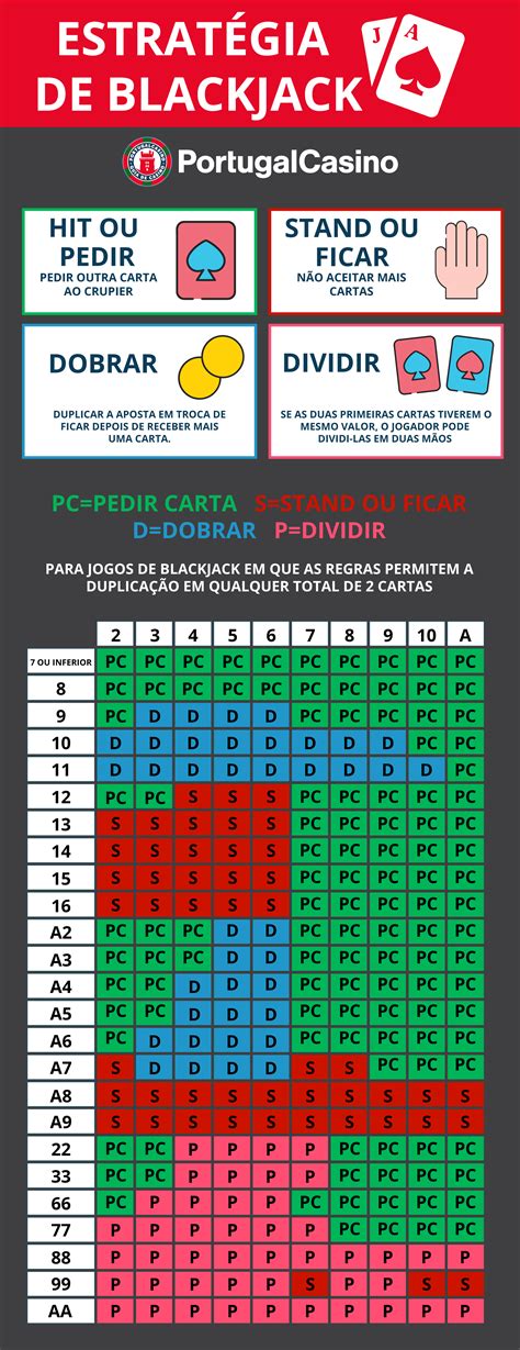 Blackjack Sistematica De Apostas