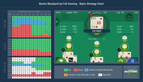 Buster Blackjack Review 2024