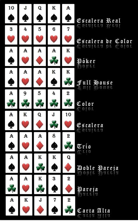 Calculadora De Poker Manos Iniciales