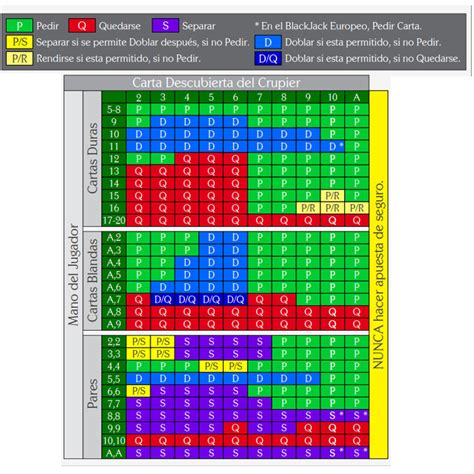 Casino De Blackjack Dicas E Estrategias