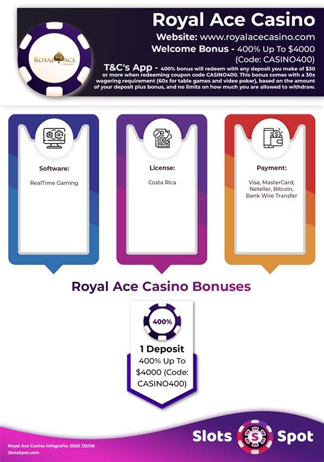 Casino Royal Ace Chip Codigos De 2024
