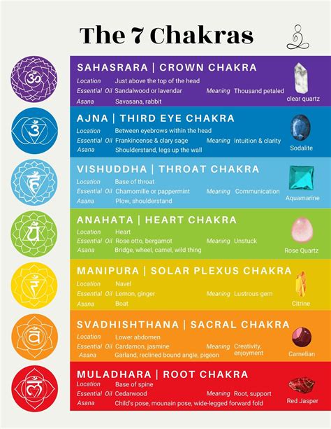 Chakra Brabet