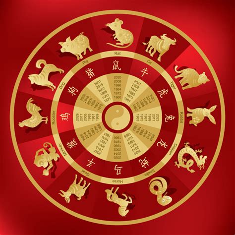 Chinese Zodiac 2 Parimatch