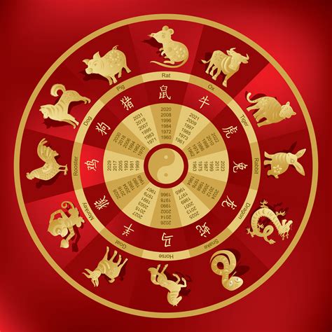 Chinese Zodiac Blaze