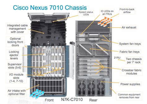 Cisco Nexus 7010 Supervisor De Slots