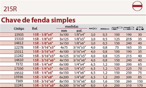 Classe Ii E Classe Iii Maquinas De Fenda