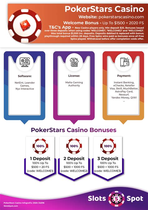 Codigo Bonus Pokerstars Spin 2024