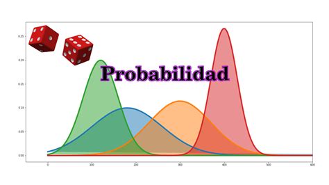 Como Fazer A Maquina De Fenda De Probabilidades De Trabalho