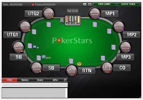 Como Ficar Realmente Bom No Poker Online