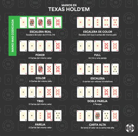 Como Jugar El Texas Holdem