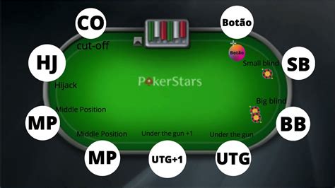 Controlar As Emocoes Na Mesa De Poker