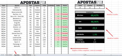 Dados De Padrao De Apostas