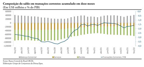 Desacordo De Merda Grafico De Pagamento