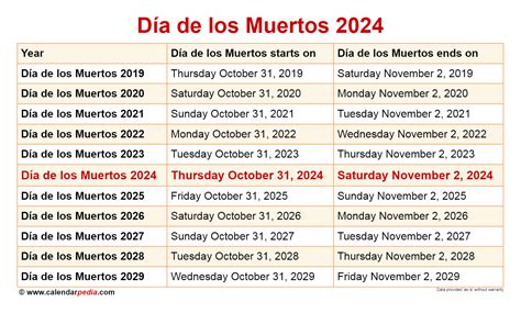 Dia De Los Muertos 2 Review 2024