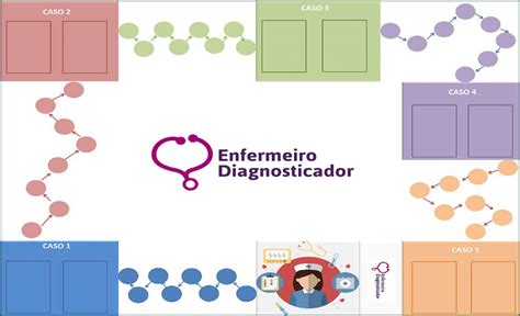 Diagnostico De Enfermagem Para O Jogo