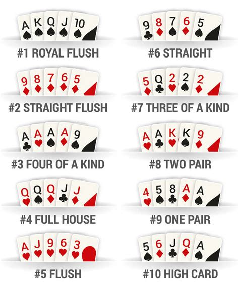 Dragao De Poker De 5 Minutos Da Camada De Lista