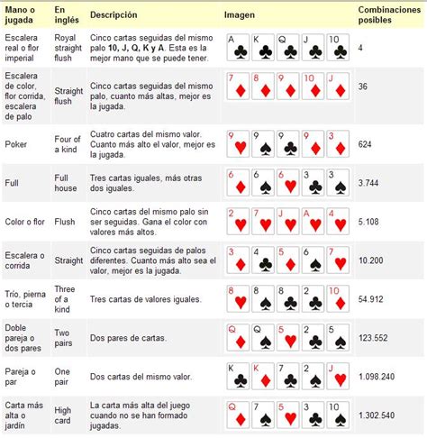 Ejemplos Jugadas De Poker
