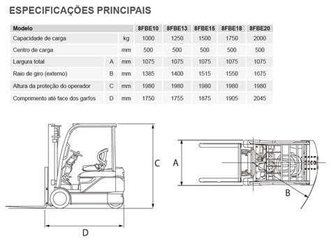 Empilhadeira De Fenda Dimensoes