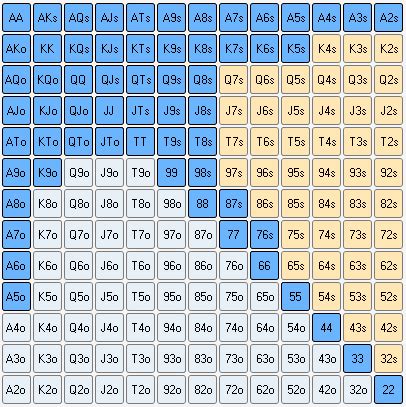 Equidade Poker