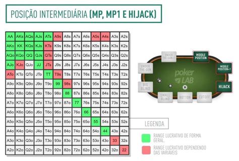 Estatisticas De Maos De Poker