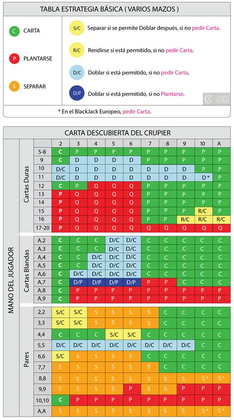 Estrategia Optima Para Ganhar En El Blackjack